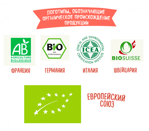 Как выглядит знак органическая продукция